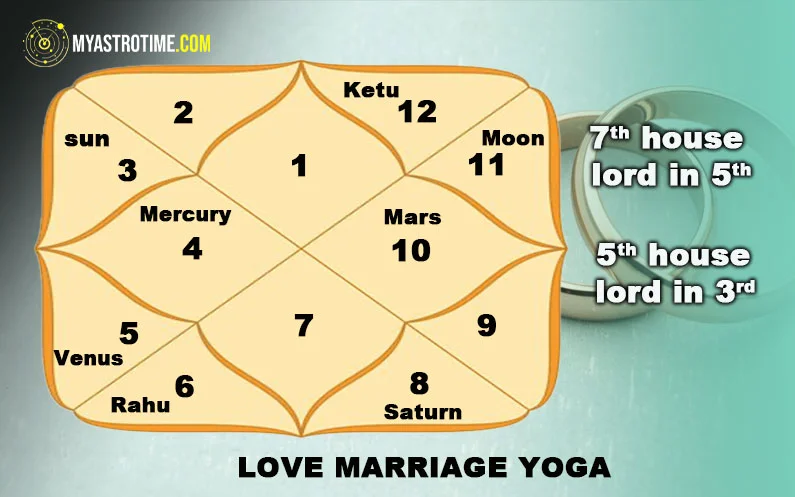 Freelove Problem Specialist-+91-9877052492